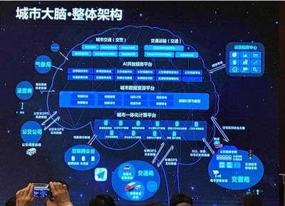 青島上合組織峰會的幕后功臣 高德地圖城市大腦的智慧調(diào)度與人工智能基礎(chǔ)支撐
