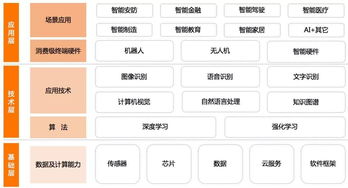 AI爆發(fā)元年 盤點巨頭布局，洞見AI安防未來趨勢與基礎(chǔ)資源技術(shù)演進(jìn)