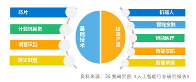 萬(wàn)向信托財(cái)富匯——第四期人工智能行業(yè)研究報(bào)告 人工智能基礎(chǔ)資源與技術(shù)