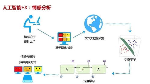 2021海淀區(qū)中學(xué)信息技術(shù)教師人工智能專題培訓(xùn)開課 賦能未來(lái)教育，深耕AI基礎(chǔ)資源與技術(shù)